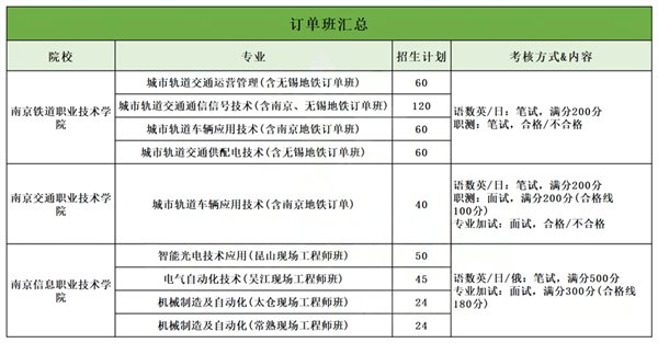 在江蘇高職單招中哪些專業(yè)最吃香？這五大類熱門專業(yè)，一定要看！2.png