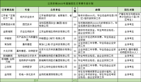 在江蘇高職單招中哪些專業(yè)最吃香？這五大類熱門專業(yè)，一定要看！3.png