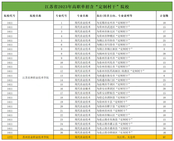 在江蘇高職單招中哪些專業(yè)最吃香？這五大類熱門專業(yè)，一定要看！4_.png