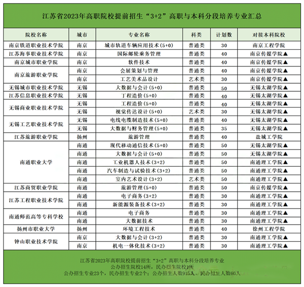 在江蘇高職單招中哪些專業(yè)最吃香？這五大類熱門專業(yè)，一定要看！_副本.png