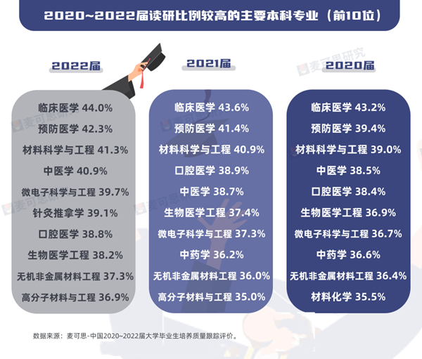 “雙一流”院校，公布深造率3.png