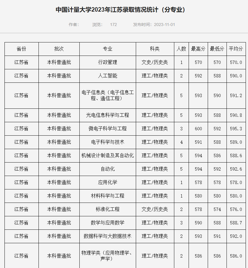 中國計量大學(xué)1.png