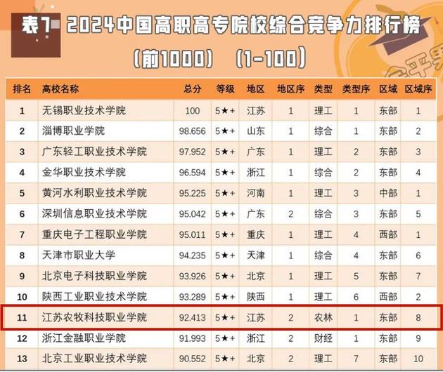 2024年中國高職院校競爭力排行2.jpg