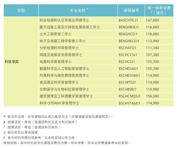 2024學(xué)年可申請專業(yè)2_副本.jpg