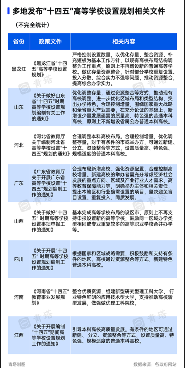 18所新大學，不建了.png