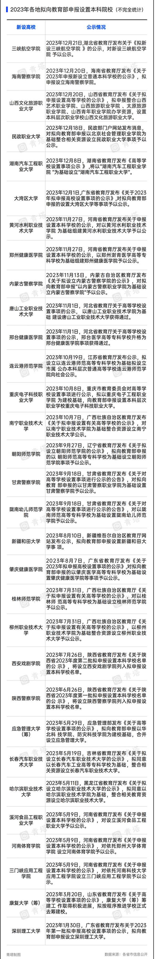 18所新大學，不建了！5.png