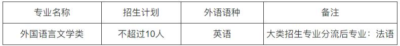 首都經(jīng)濟貿(mào)易大學(xué)2024年外語類保送生招生簡章.jpg