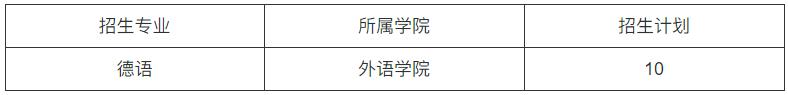 西南政法大學(xué)2024年外語類保送生招生簡(jiǎn)章.jpg
