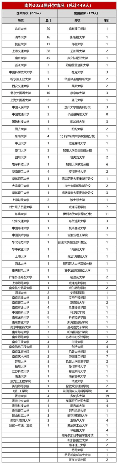南京外國語學(xué)校.jpg