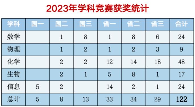 金陵中學(xué)河西分校.jpg