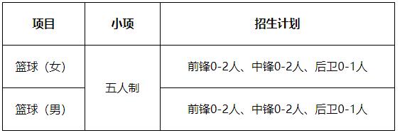 青海師范大學(xué)2024年高水平運(yùn)動隊(duì)招生.jpg
