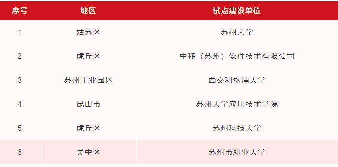 蘇職大入選蘇州市軟件產(chǎn)業(yè)人才培訓(xùn)基地試點(diǎn)2.jpg
