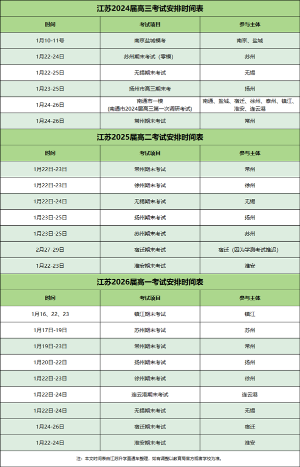 期末考試和模考_副本.png