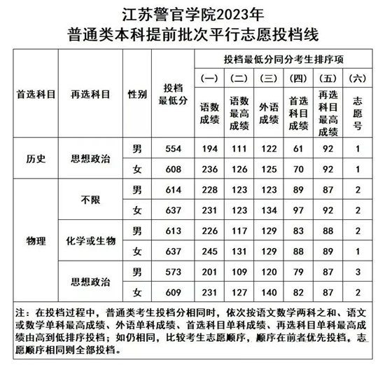 江蘇警官學院3.png