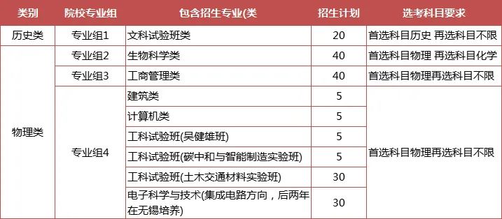 綜合評(píng)價(jià)專業(yè)怎么選？江蘇省內(nèi)14所綜評(píng)院校，優(yōu)勢(shì)專業(yè)都在這里了！2.jpg