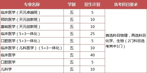 綜合評(píng)價(jià)專業(yè)怎么選？江蘇省內(nèi)14所綜評(píng)院校，優(yōu)勢(shì)專業(yè)都在這里了！4.jpg
