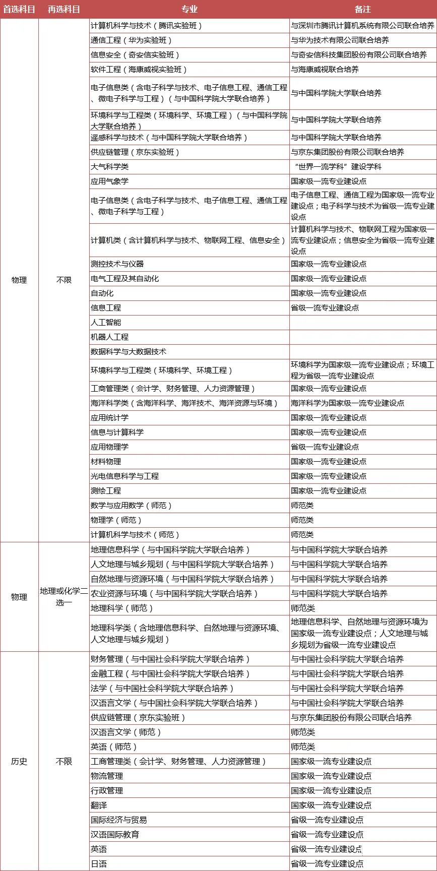 綜合評(píng)價(jià)專業(yè)怎么選？江蘇省內(nèi)14所綜評(píng)院校，優(yōu)勢(shì)專業(yè)都在這里了！6.jpg