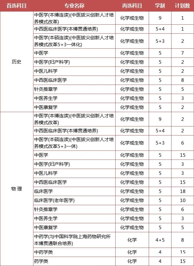 綜合評(píng)價(jià)專業(yè)怎么選？江蘇省內(nèi)14所綜評(píng)院校，優(yōu)勢(shì)專業(yè)都在這里了！7.jpg