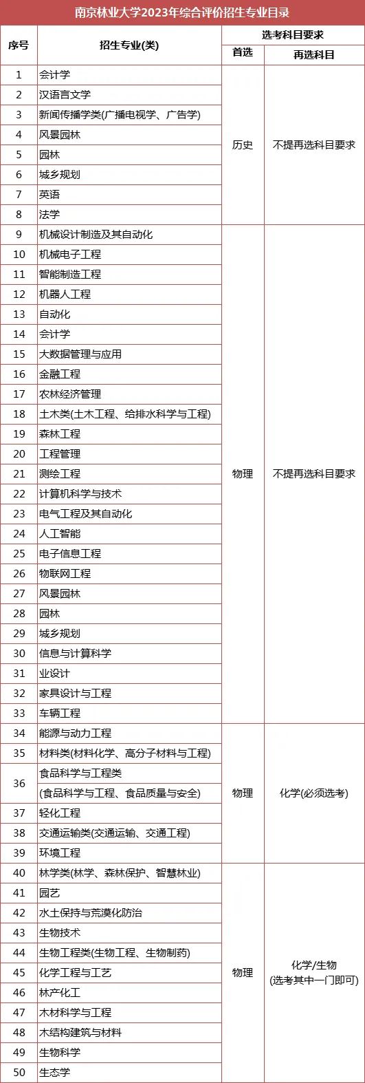綜合評(píng)價(jià)專業(yè)怎么選？江蘇省內(nèi)14所綜評(píng)院校，優(yōu)勢(shì)專業(yè)都在這里了！9.jpg
