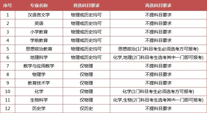 綜合評(píng)價(jià)專業(yè)怎么選？江蘇省內(nèi)14所綜評(píng)院校，優(yōu)勢(shì)專業(yè)都在這里了！10.jpg