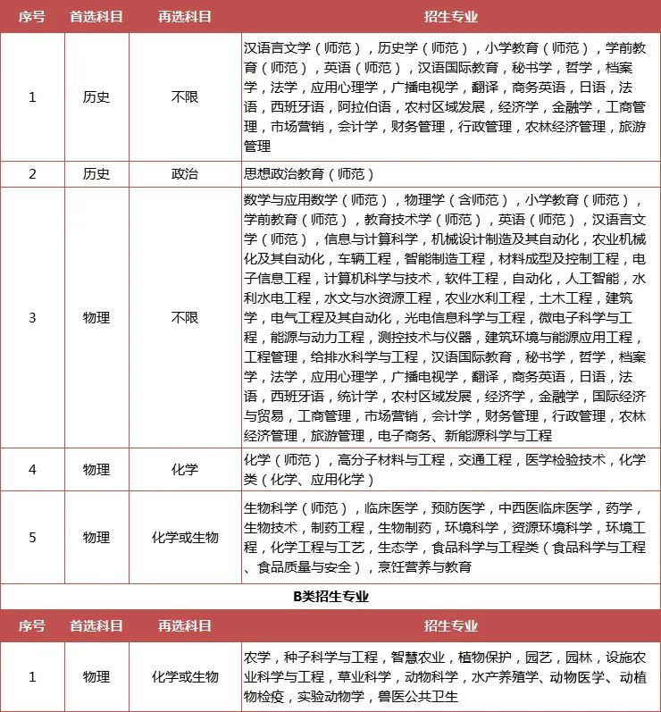 綜合評(píng)價(jià)專業(yè)怎么選？江蘇省內(nèi)14所綜評(píng)院校，優(yōu)勢(shì)專業(yè)都在這里了！11.jpg
