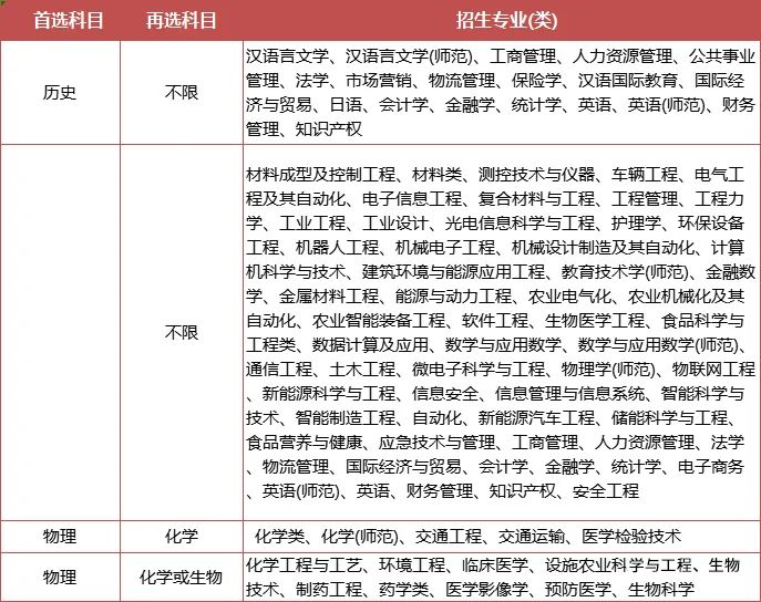 綜合評(píng)價(jià)專業(yè)怎么選？江蘇省內(nèi)14所綜評(píng)院校，優(yōu)勢(shì)專業(yè)都在這里了！12.jpg