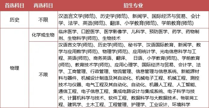 綜合評(píng)價(jià)專業(yè)怎么選？江蘇省內(nèi)14所綜評(píng)院校，優(yōu)勢(shì)專業(yè)都在這里了！13.jpg