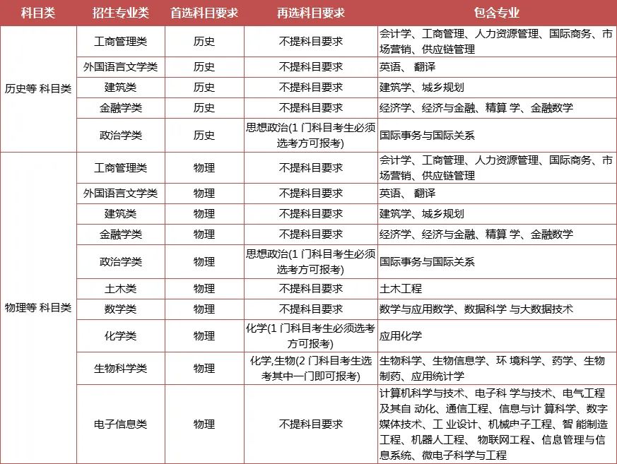 綜合評(píng)價(jià)專業(yè)怎么選？江蘇省內(nèi)14所綜評(píng)院校，優(yōu)勢(shì)專業(yè)都在這里了！14.jpg