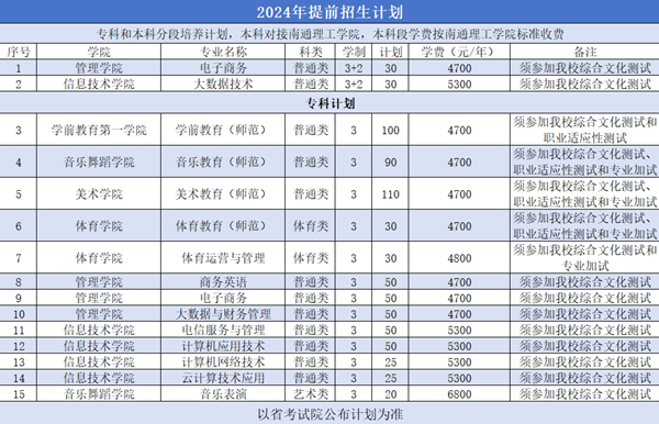 南通師范高等專科學(xué)校2024年高職提前招生計劃（擬）.png