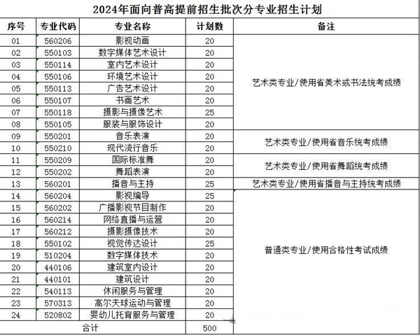 南京視覺藝術(shù)職業(yè)學(xué)院提前招生計劃.jpg
