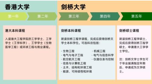 港大+劍橋，5年本碩學(xué)位！.jpg