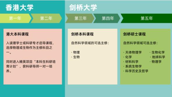 港大+劍橋，5年本碩學(xué)位！3.jpg