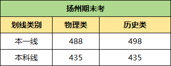 揚(yáng)州期末考劃線.png