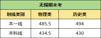 無(wú)錫期末考劃線.png