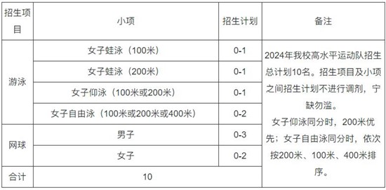四川大學(xué)2024年高水平運(yùn)動(dòng)隊(duì)招生簡(jiǎn)章.jpg