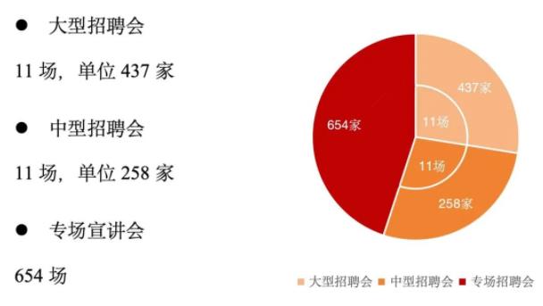 本科深造率達(dá)73%！上海交通大學(xué)2023屆就業(yè)質(zhì)量報告出爐！.jpg