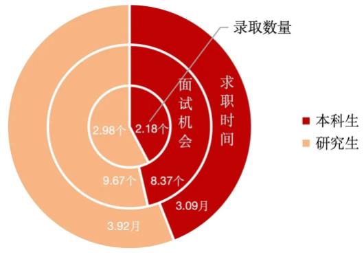 本科深造率達(dá)73%！上海交通大學(xué)2023屆就業(yè)質(zhì)量報告出爐！1.jpg