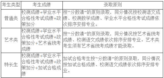 江蘇農(nóng)牧科技職業(yè)學(xué)院2024年提前招生簡(jiǎn)章.jpg