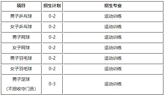 上海交通大學(xué)2024年高水平運(yùn)動隊(duì)招生簡章.jpg
