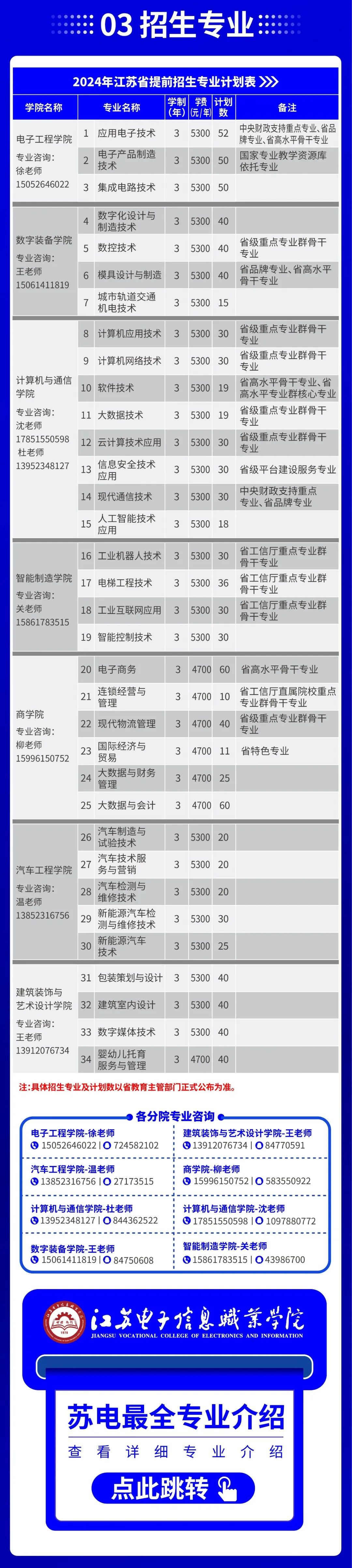 江蘇電子信息職業(yè)學(xué)院2024年提前招生報(bào)考指南3.jpg