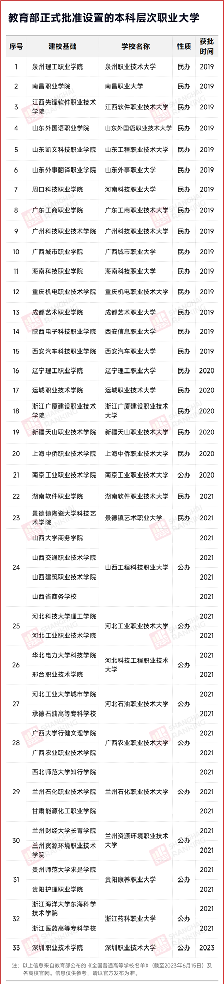 教育部同意！2所高校，更名！2_副本.png