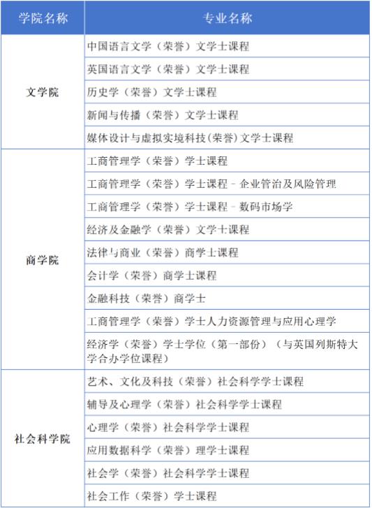 香港樹仁大學(xué)2024內(nèi)地本科招生簡章發(fā)布！.jpg