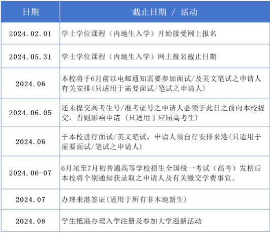 香港樹仁大學(xué)2024內(nèi)地本科招生簡章發(fā)布！2.jpg
