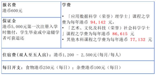 香港樹仁大學(xué)2024內(nèi)地本科招生簡章發(fā)布！3.jpg
