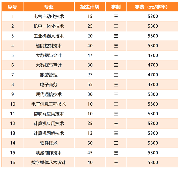蘇州信息職業(yè)技術(shù)學(xué)院2024年提前招生簡章1.png