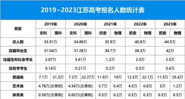 在江蘇，高考600分以上意味著什么？雙一流隨便挑、211穩(wěn)上？.png