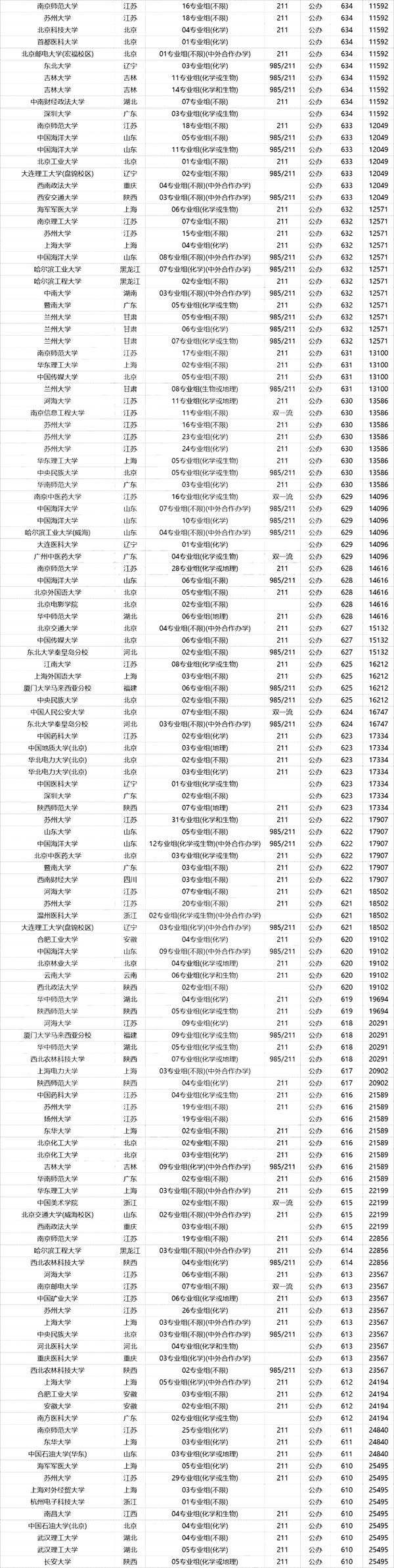 在江蘇，高考600分以上意味著什么？雙一流隨便挑、211穩(wěn)上？6.png