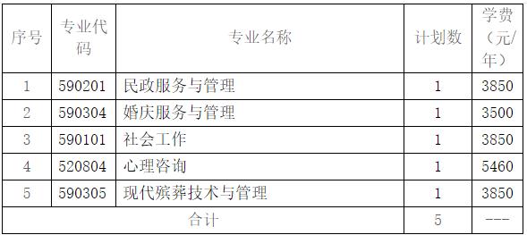 長(zhǎng)沙民政職業(yè)技術(shù)學(xué)院2024年江蘇省單招章程.jpg