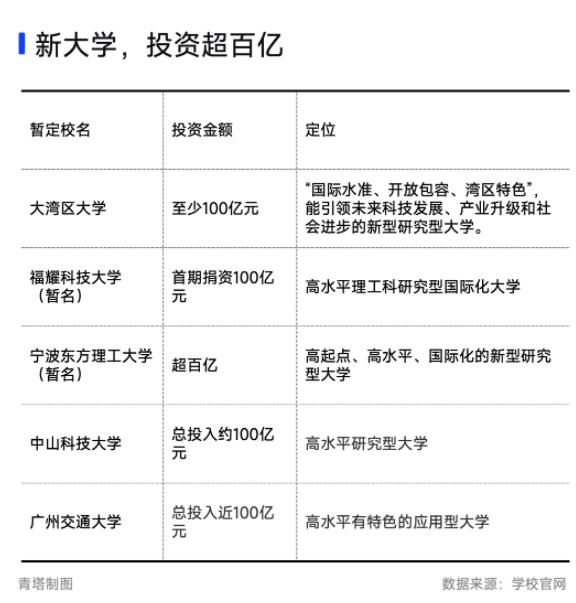 投資百億！一批新大學(xué)，來(lái)了！.jpg