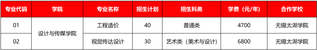 無錫商業(yè)職業(yè)技術學院2024年提前招生簡章.png
